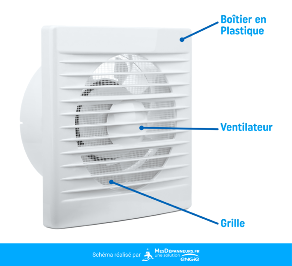 Extracteur d'Air Haute Efficacité – 120 mm silencieux